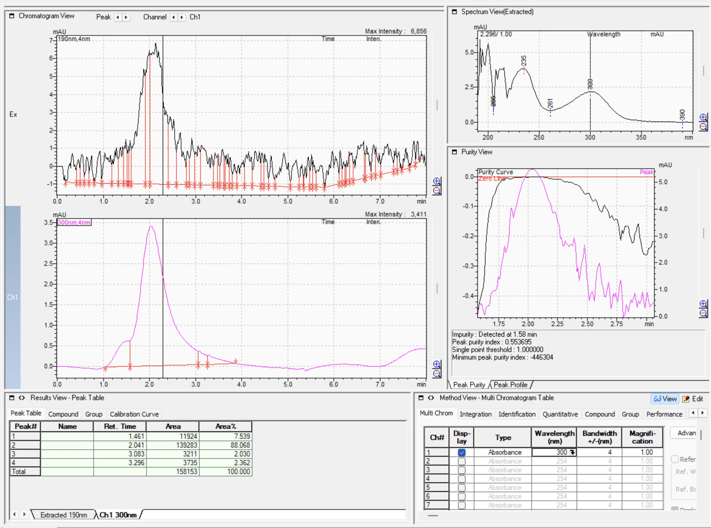 Early salicylic acid injection on a formic-acid mobile phase: noisy baseline, asymmetric peak, and a chaotic purity curve