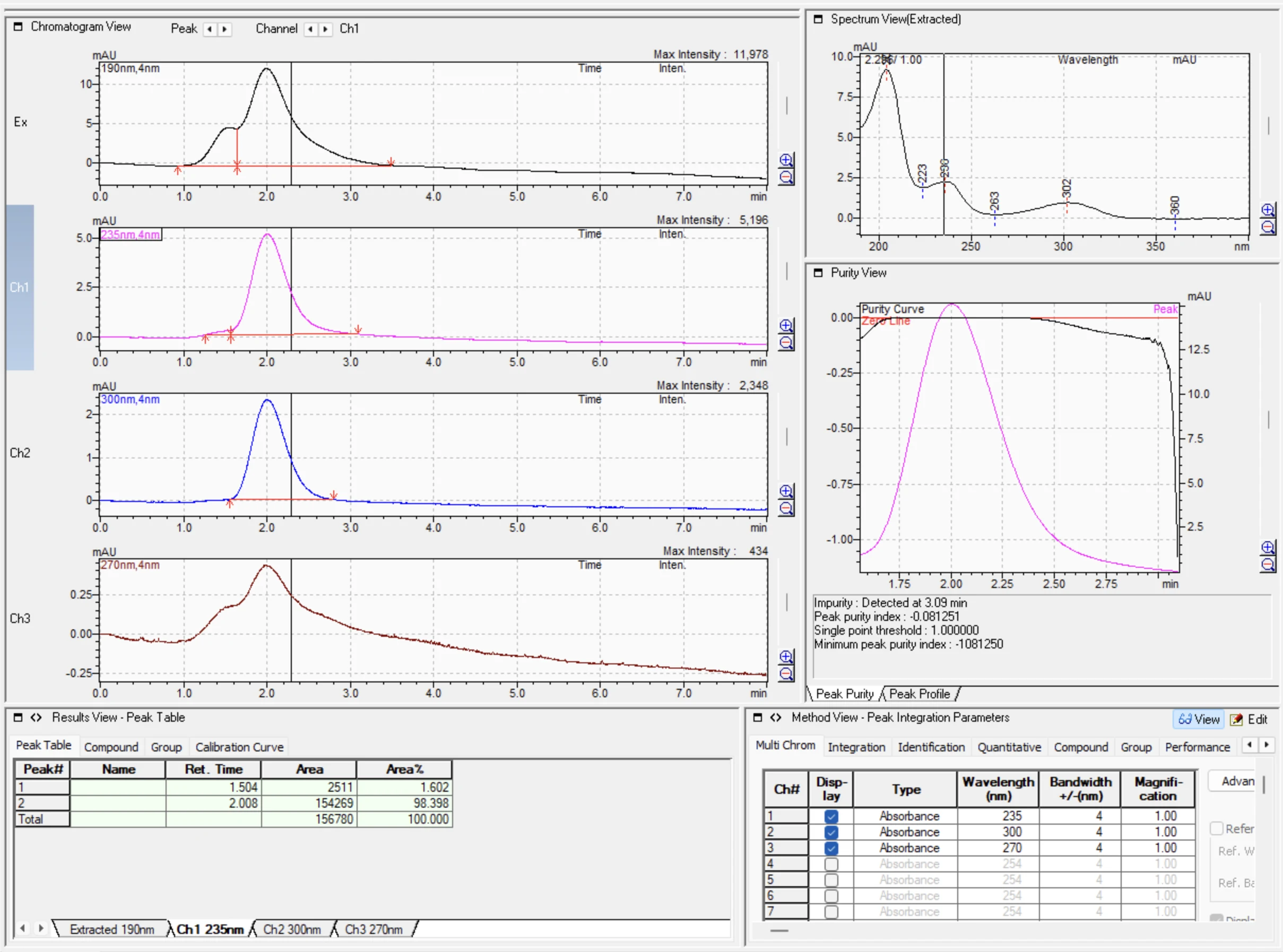 The same standard on an orthophosphoric-acid mobile phase: clean Gaussian peaks at three wavelengths and a smooth bell-shaped purity curve