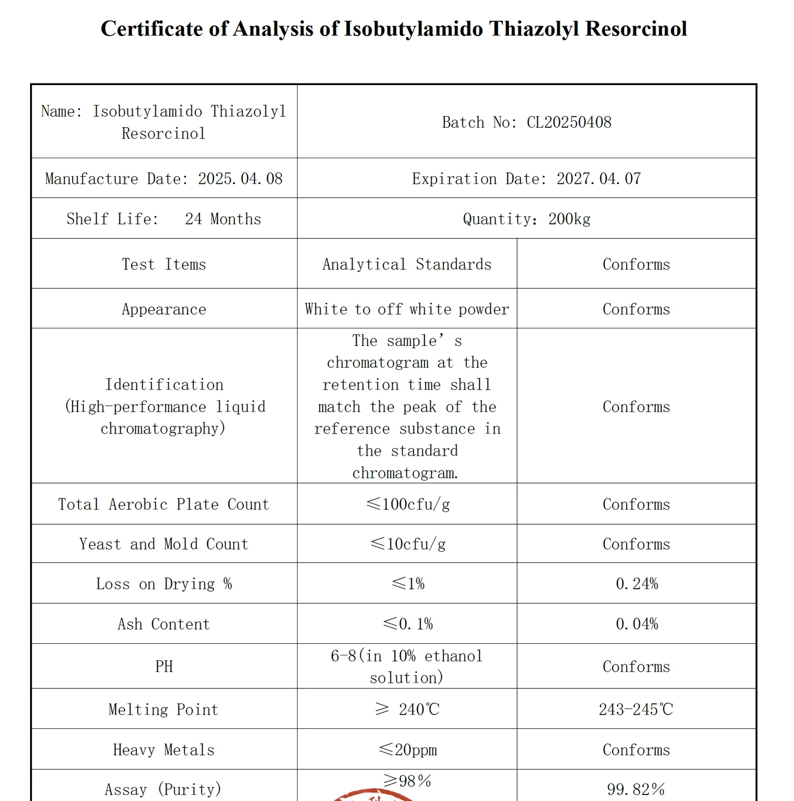 The certificate of analysis received, with supplier identity redacted